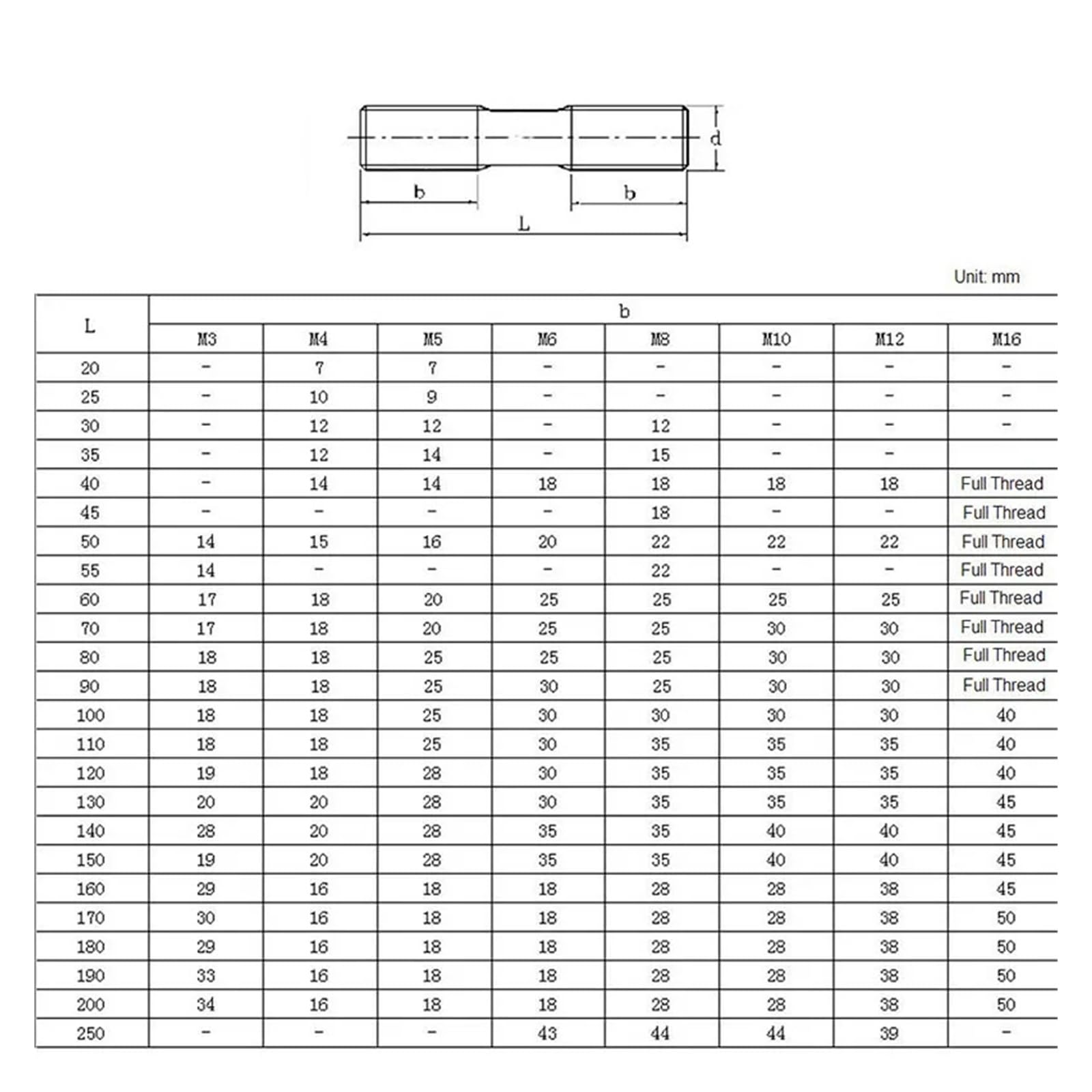 Śruby dwustronne ze stali nierdzewnej 304 | M16x45-200mm Stal nierdzewna 304 do mebli: Śruby dwustronne(M16x190mm-3pcs)