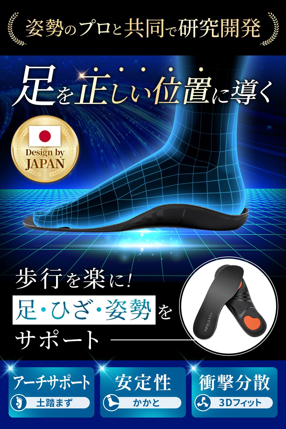 Amazon.co.jp: インソール 【足のプロと共同開発】歩行時の足の位置に