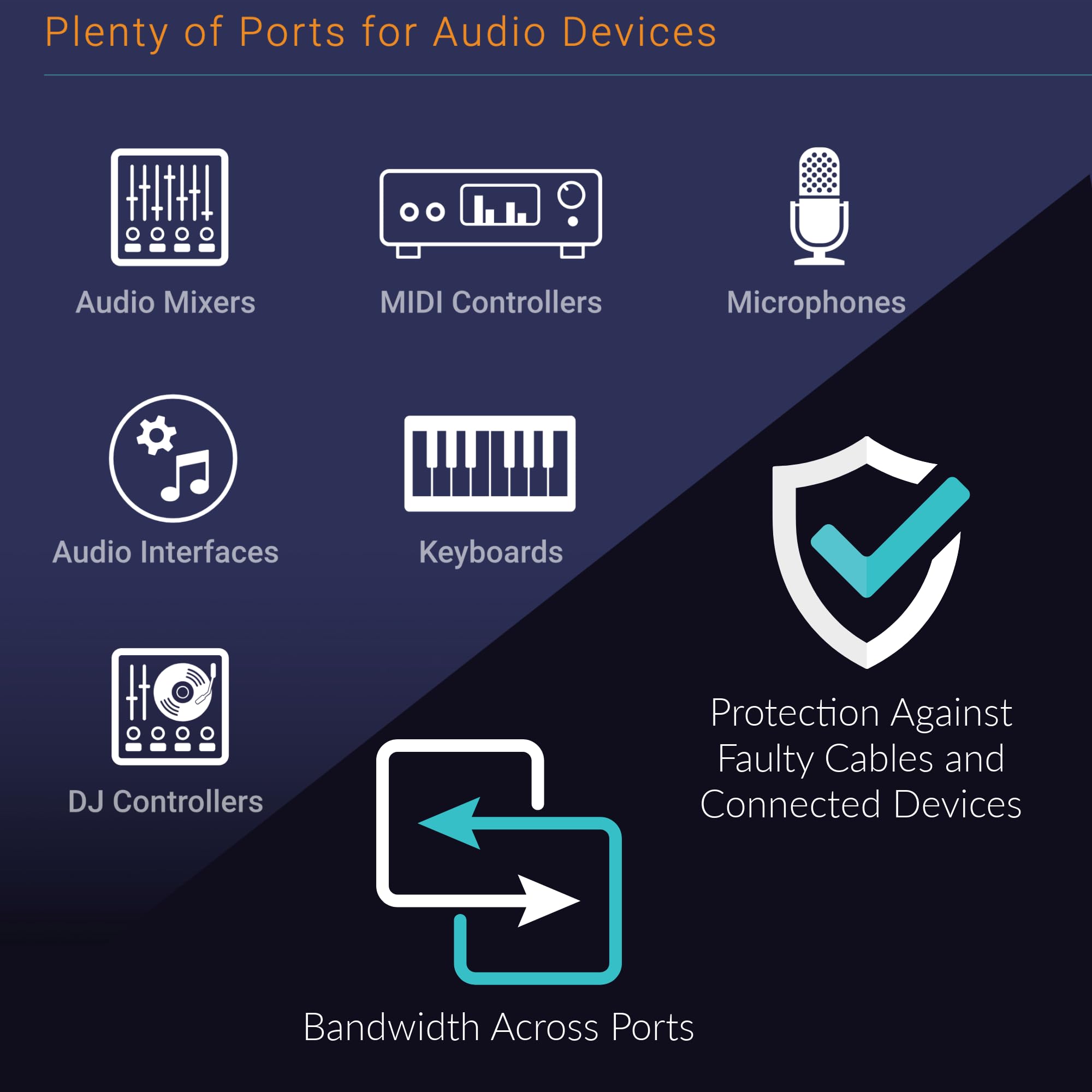 Sonnet Allegro 7-portowa karta USB 3.2 Gen 1 typu A PCIe