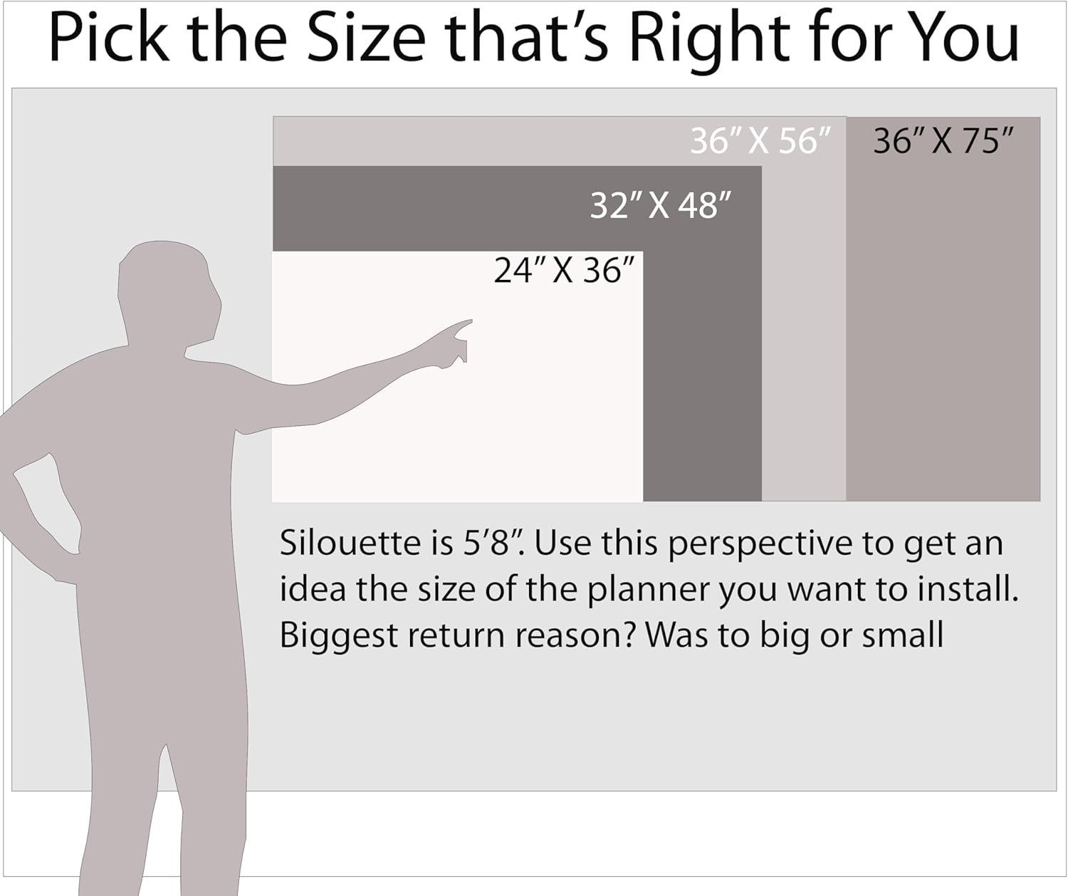 Earth Green 5-Column Dry-Erasable Task, Goals & Objectives Wall Organizer Planner 32" tall x 48" wide - Horizontal. Complete with Marker and Eraser