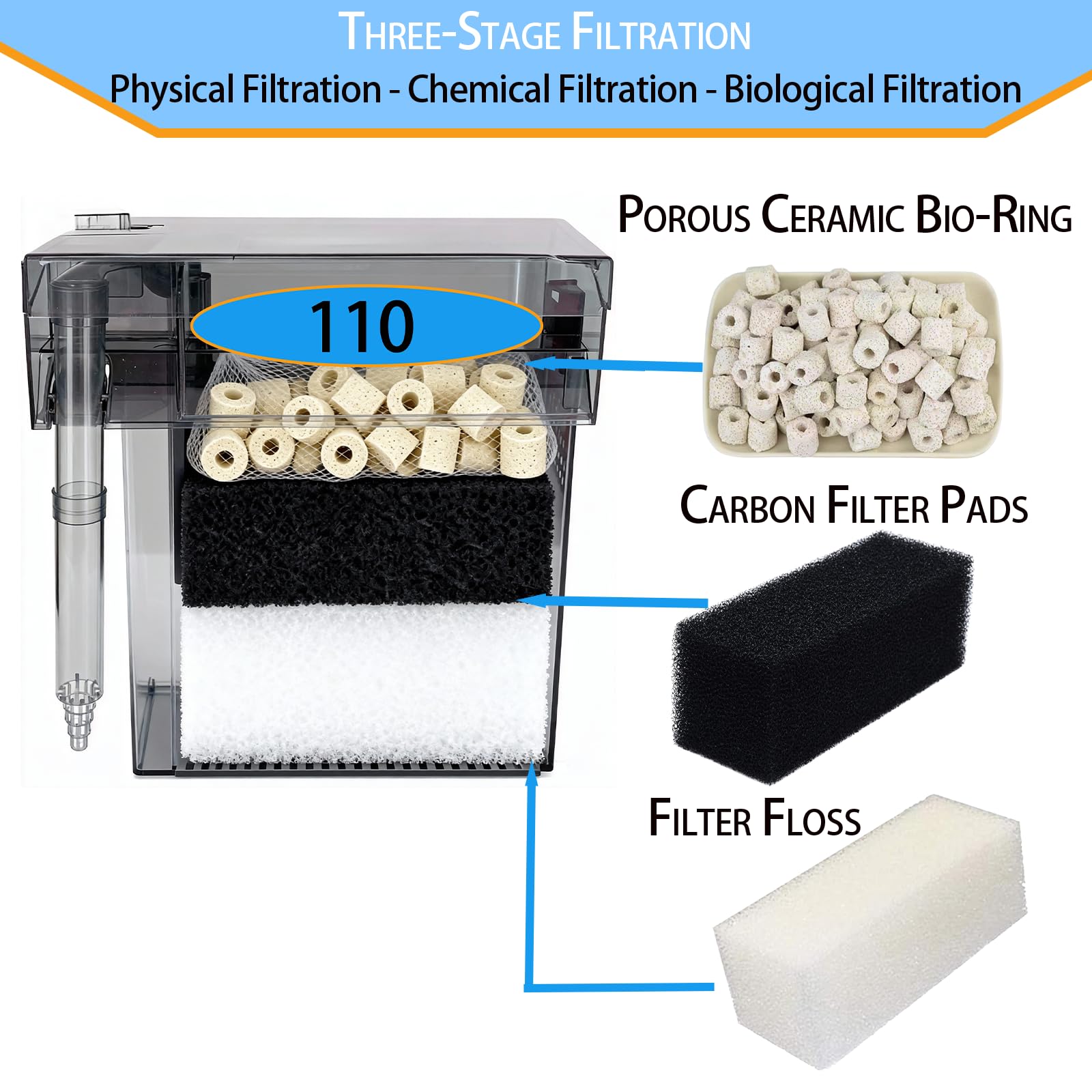 Kit de medios de filtro de 3 etapas para filtro Fluval AquaClear 110 - (17 paquetes/4 kits) Bio esponja, carbón activado y anillos de cerámica de 2 kg, 60-110 galones