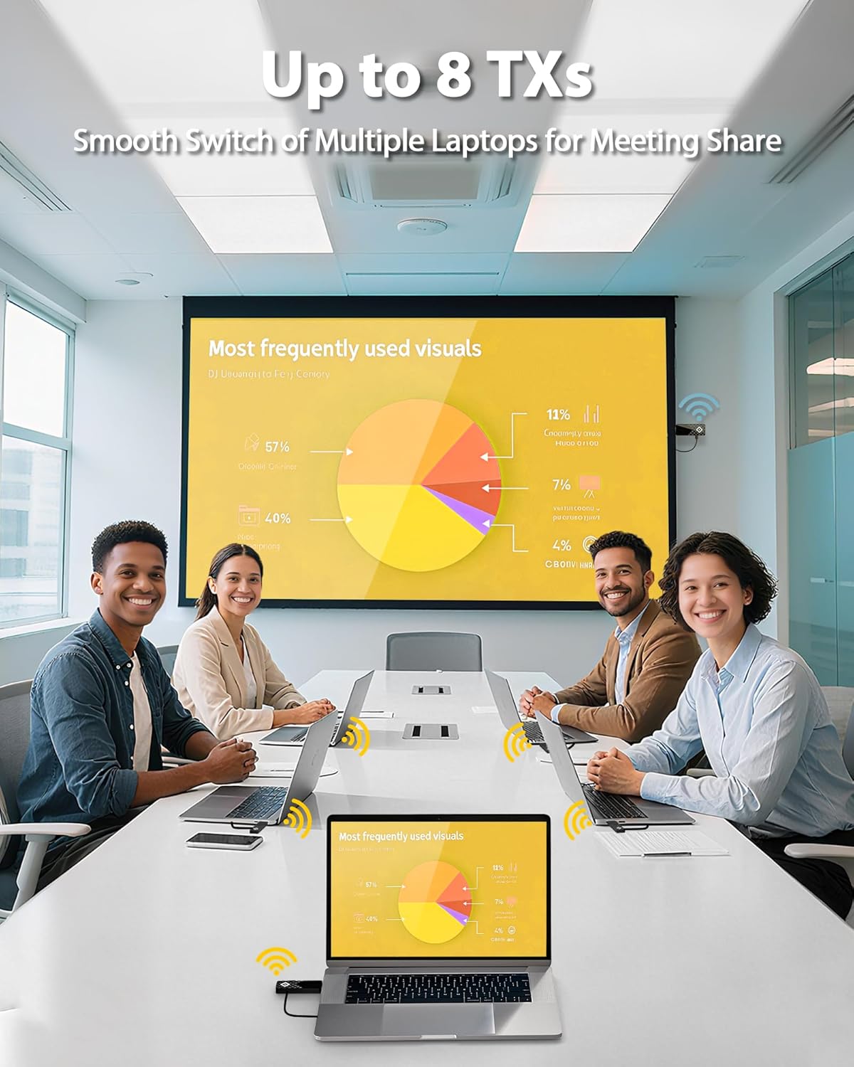 MpioLife Wireless HDMI Transmitter and Receiver, 4K Input & 1080P@60Hz, Wireless Display Adapter with 165FT Range, 5GHz Low Latency HDMI Extender, Cast from Laptop PC TV Box to TV Projector Monitor