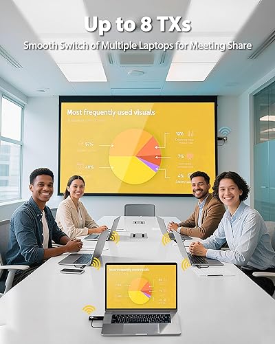 Miniatura 6 de Mpiolife Transmisor y receptor HDMI inalámbrico  Kit de extensor HDMI inalámbrico  Adaptador inalámbrico portátil 5G emisor y receptor HDMI 60hz