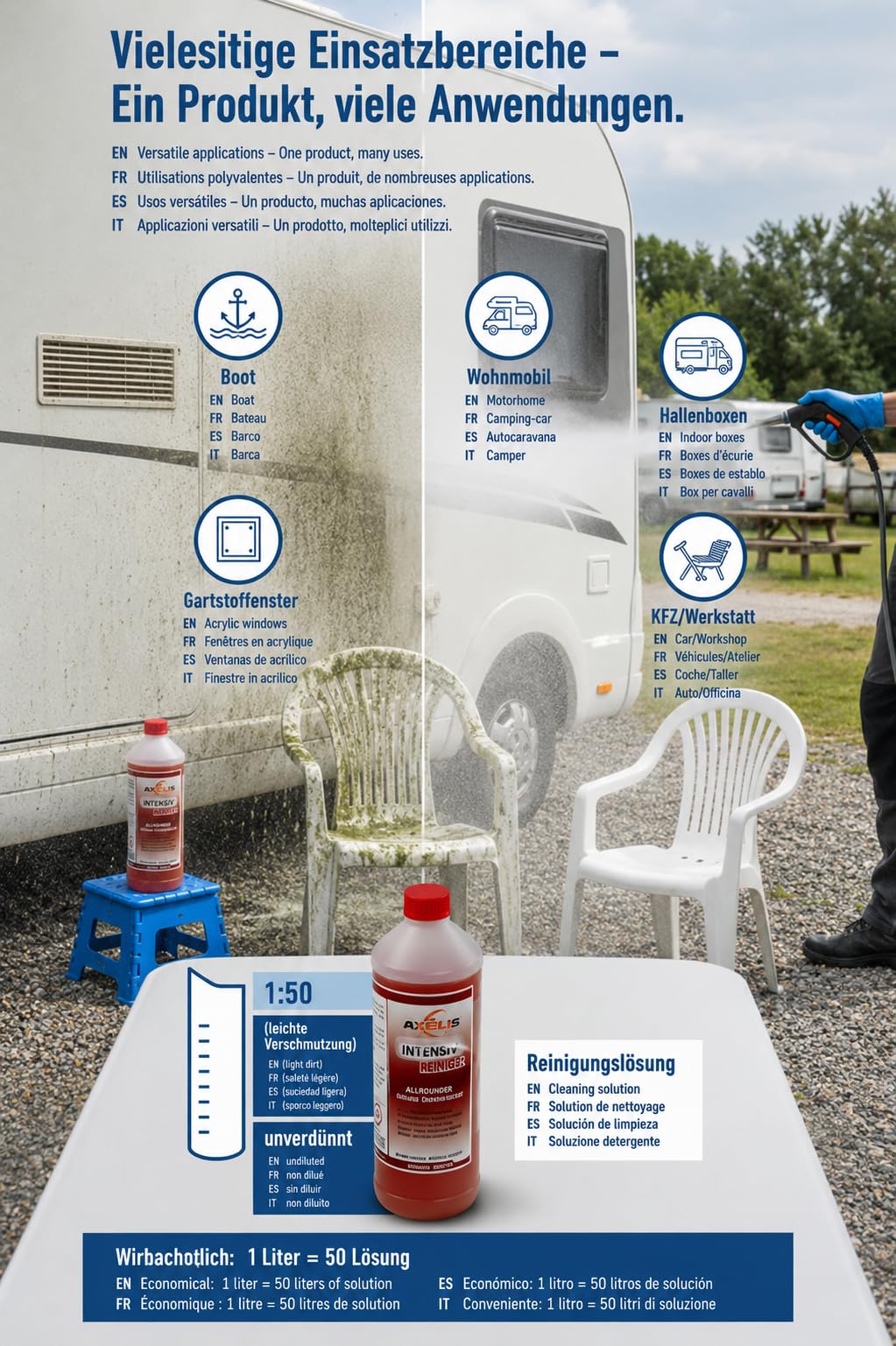Potente detergente intensivo concentrato, ideale per superfici in plastica, adatto per barche, camper e mobili da giardino, 5 litri