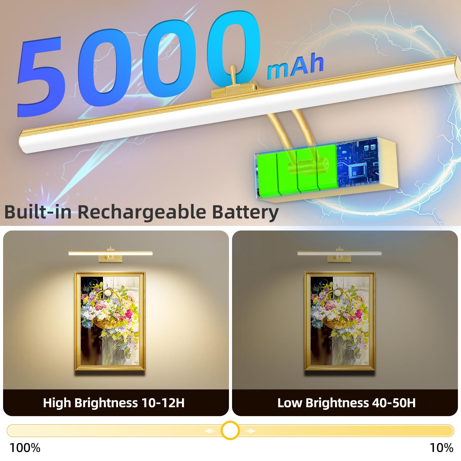 Bilderleuchten in 6 Farben, batteriebetrieben mit Fernbedienung, 40,6 cm, kabellos, wiederaufladbar, Malleuchten mit Timer für Wand, 6 CCT dimmbare Display-Lichter für Kunstgalerie,