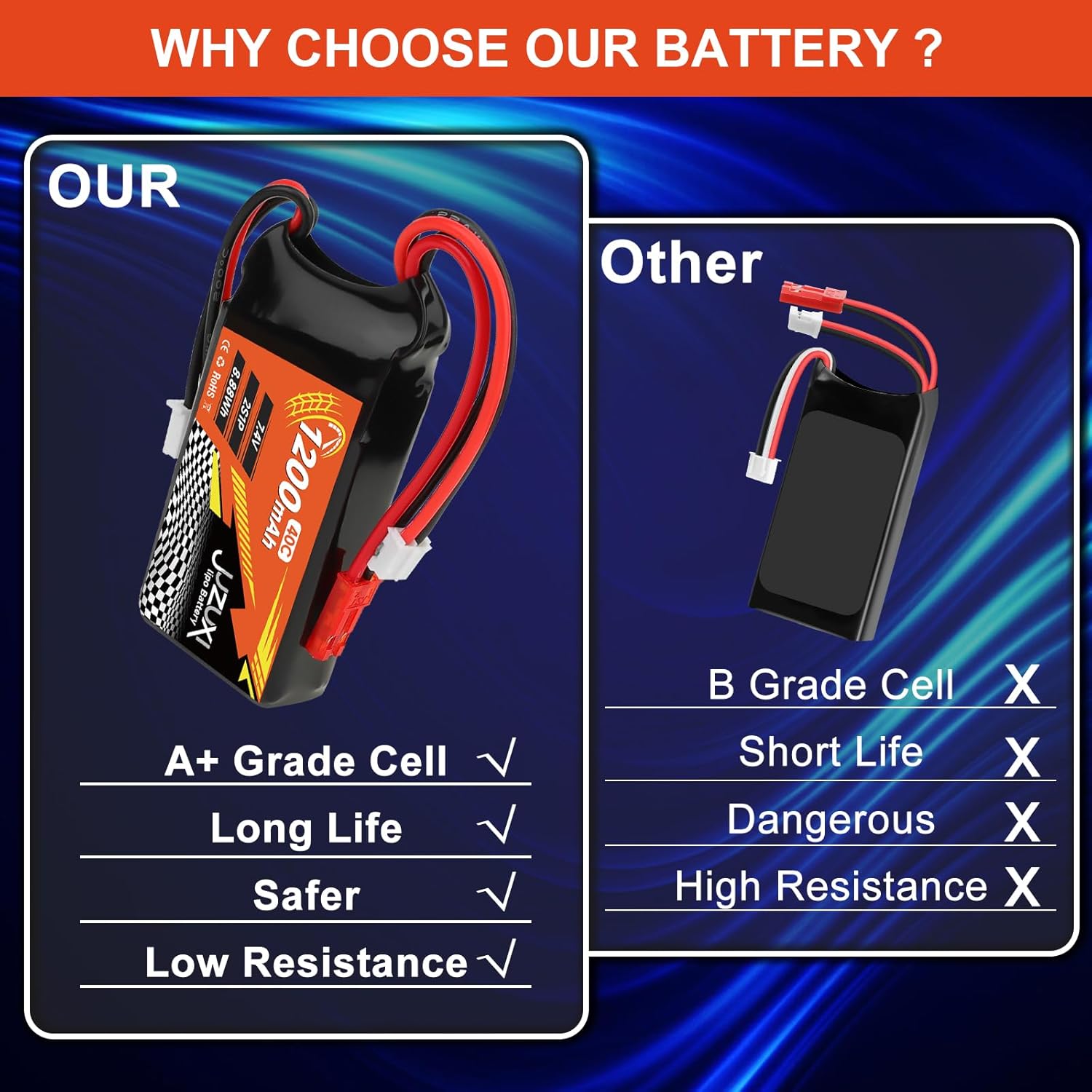 7.4V Lipo Battery 1200mAh 2S 40C Rechargeable Lithium Polymer Battery with XH & JST& PH2.0 Connector Compatible with FPV Racing Drone RC Car RC Boat Quadcopter Helicopter Airplane RC Models