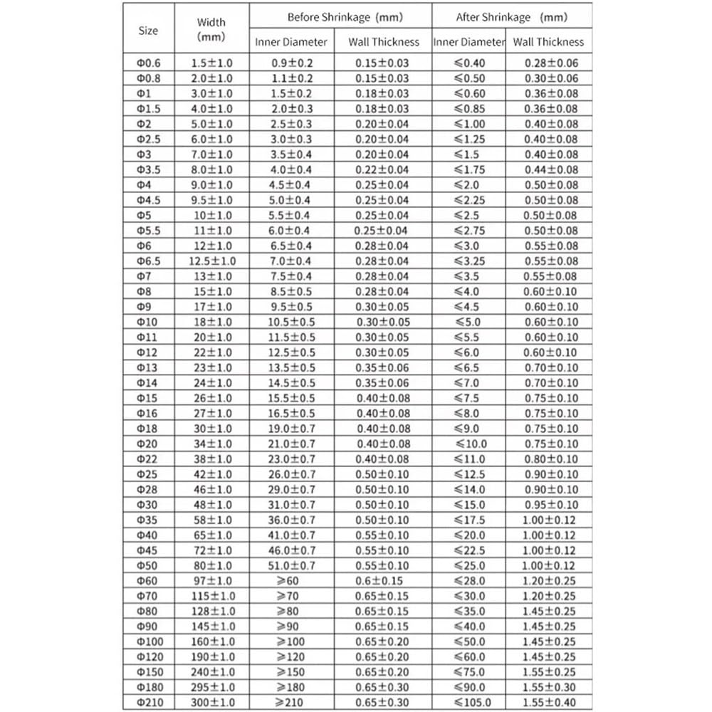 JWOO Guaina termorestringente 2:1 Rossa da 0,6 mm a 80 mm, Guaina for Cavi Fai da Te, Protezione for Cavi e Riparazione di Cavi(20MM*10 Meters)