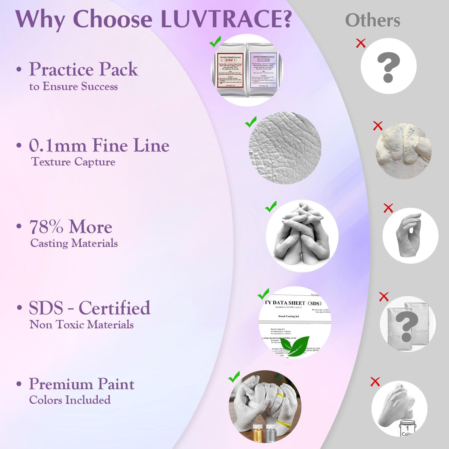 LUVTRACE Hand Casting Kit, Couples with Practice Kit, Hand Mold Kit for Adults & Kids, Romantic Anniversary Wedding Birthday for Her or Him,Boyfriend Girlfriend Unique (Purple)