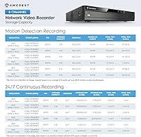 Vista 4 de Sistema de Cámara de Seguridad 4K POE Amcrest con NVR PoE 4K de 8 Canales (4) x Cámaras IP POE de 8 Megapíxeles de Torreta (3840x2160) Disco Duro
