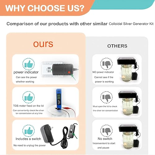 Miniatura 3 de Kit generador de plata coloidal, alambre de plata puro 99.99%, 9999 puro (12V) 111