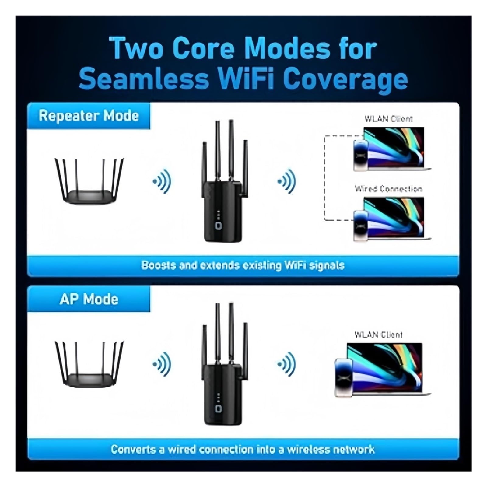 Ripetitore WiFi Wireless Dual Band 2.4G 5GHz Da 1200 Mbps, Extender, Amplificatore Gigabit 802.11ac, Router, Di Segnale A Lungo Raggio Copertura più ampia