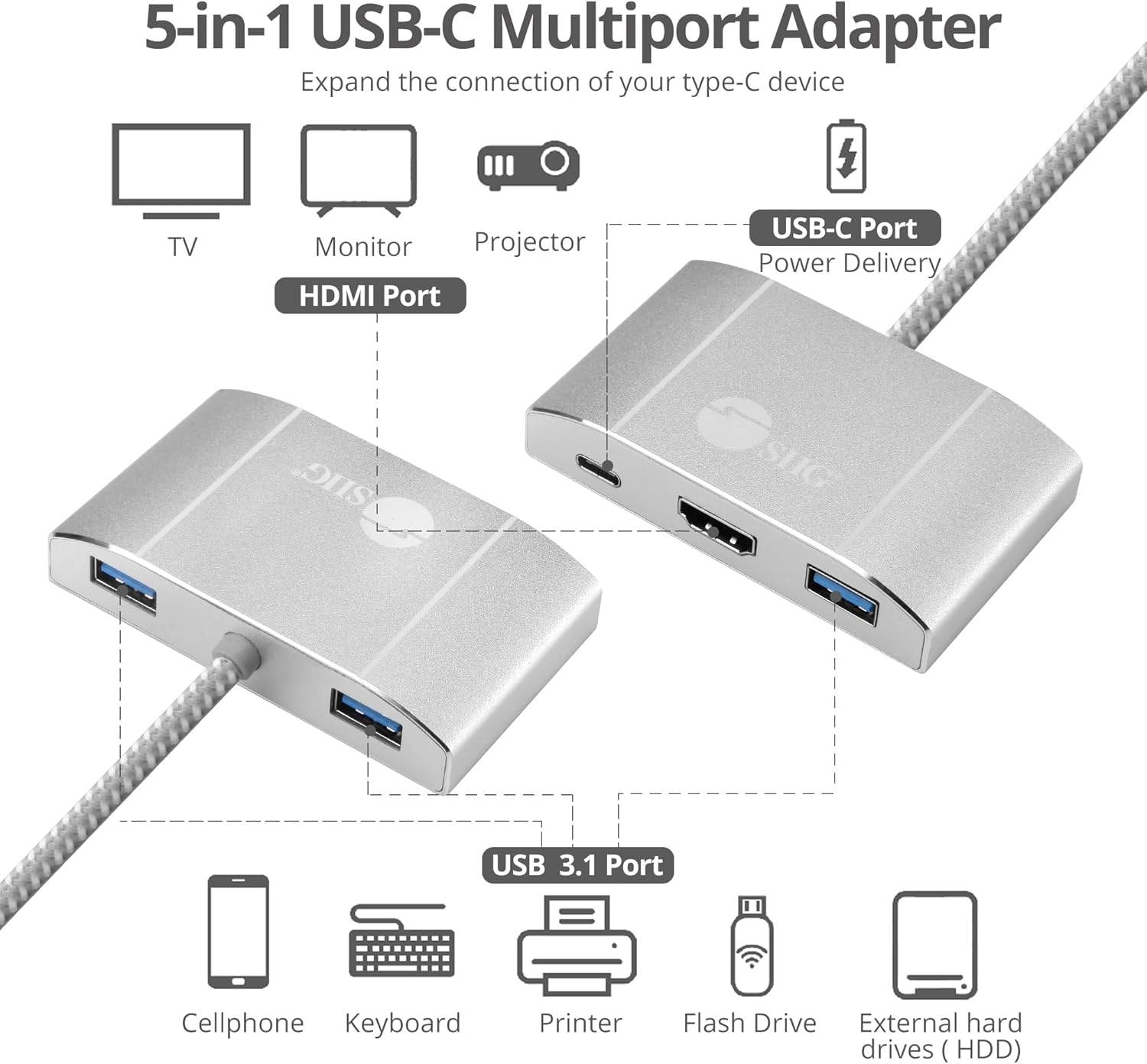 SIIG USB-C Hub with 4K 30hz HDMI, 85W Laptop Charging, and 3X USB 3.1 Gen 1 Type A Ports - 5-in-1 Video Adapter Docking Station - for MacBook Pro, Surface Pro 6/7 and USB-C Laptops (JU-H30612-S2)
