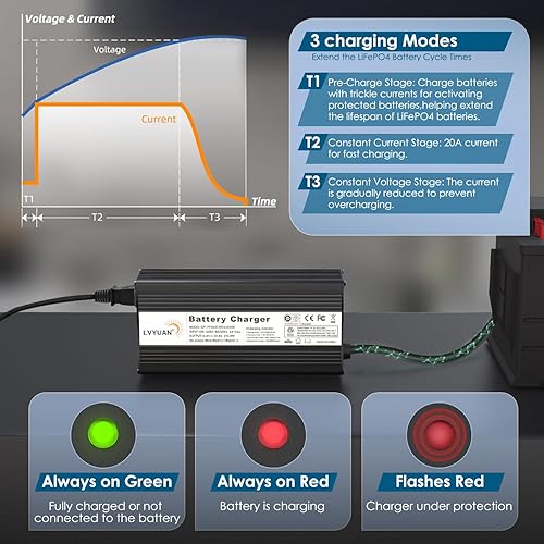 Miniatura 5 de LVYUAN Cargador de batería LiFePO4 de 14.6V 20A, cargador de batería inteligente automático y mantenimiento de desulfatador con chip inteligente