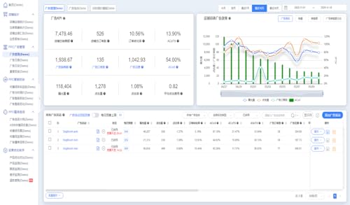 Campaign Management System