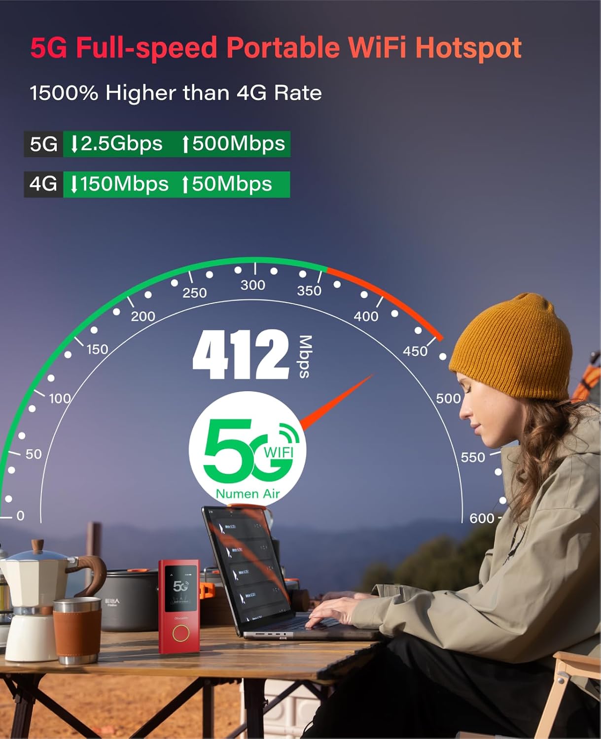 GlocalMe Red Numen Air 5G Mobile Hotspot, Portable WiFi Hotspot for Travel in 200+ Countries, Ultra High Speed AI WiFi Device with Speed Up to 2.5Gbps, No SIM Card Required, 16 Connected Devices
