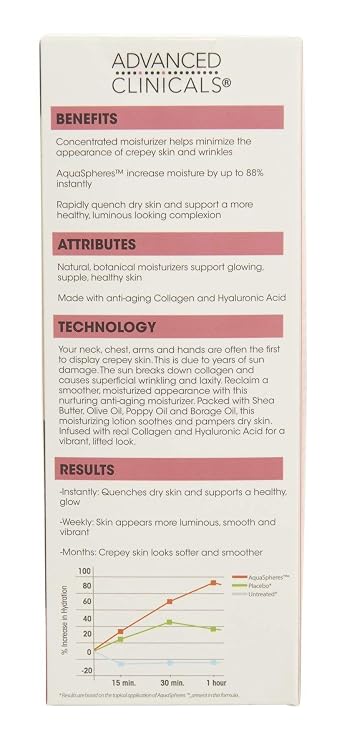 Advanced Clinicals Crepey Skin Wrinkle Smoothing Skin Care Cream Moisturizer For Body, Neck, Decollete. Anti Aging Skincare Lotion W/Collagen, Shea Butter, Hyaluronic Acid. Large, 4 Fl Oz Bottle
