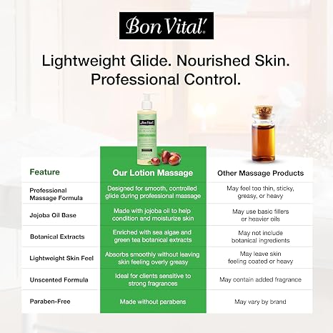 Bon Vital' Naturale Massage Gel, 8 oz Pump, Hypoallergenic, Paraben-Free