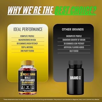 Xtreme Surge Gummies, Official Xtreme Surge Supplement Gummies - Maximum Strength Performance All Natural Support Overall Health & Wellness, Premium XtremeSurge Advanced Support Gummy Reviews (3 Pack)