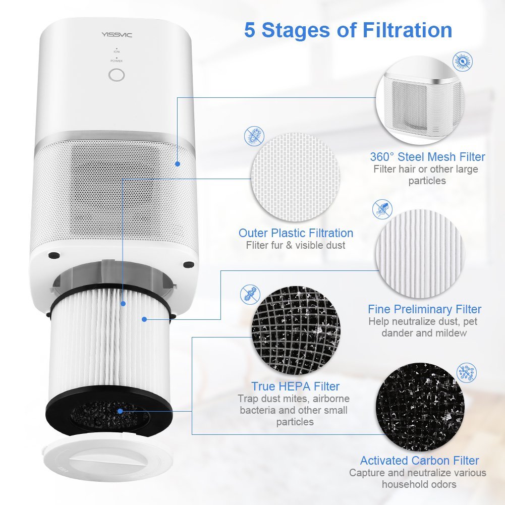 YISSVIC Air Purifier HEPA Air Cleaner with Ioniser Active Carbon