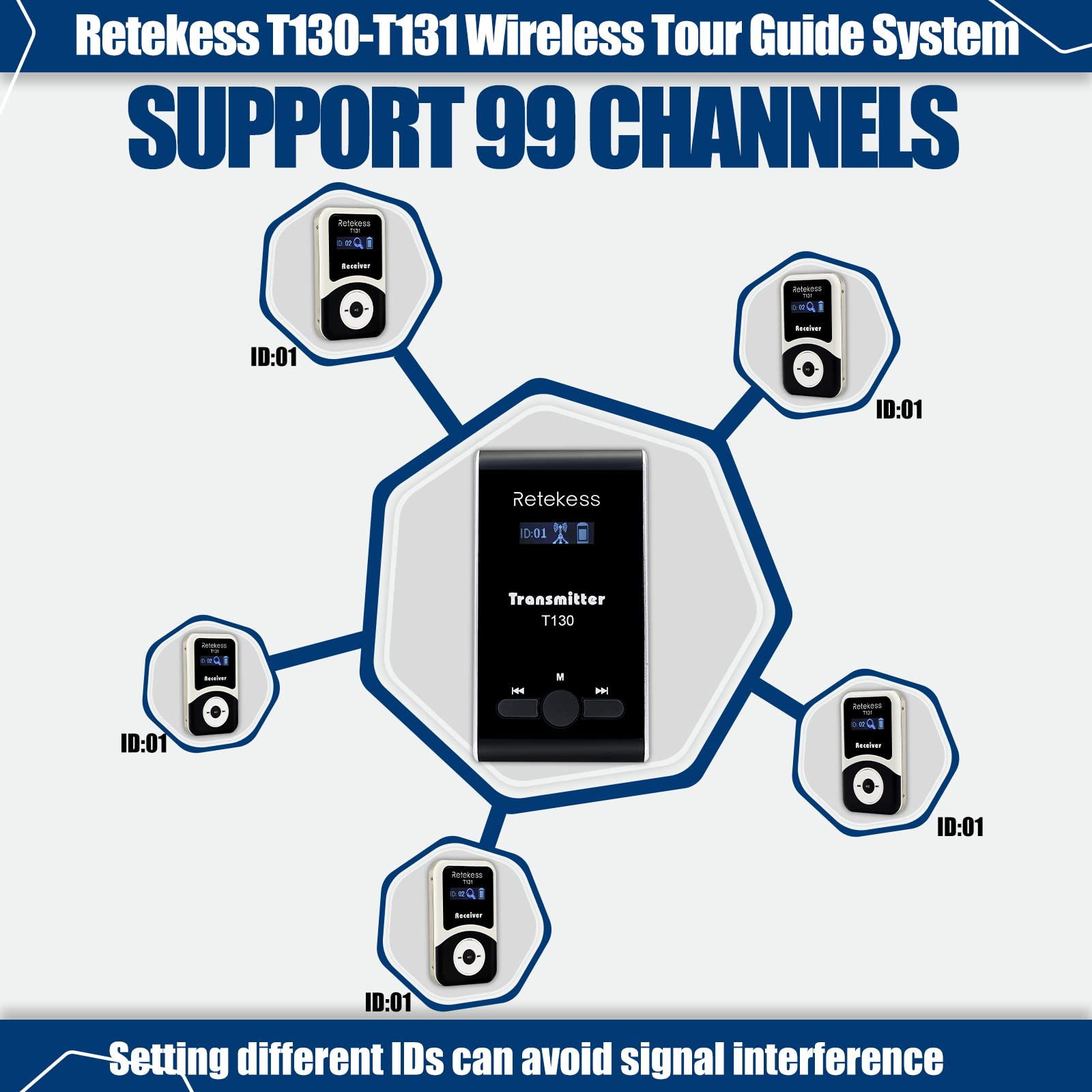 Retekess T130-T131 Sistema di Guide Turistiche, Set di Guide Turistiche con Cuffie, Wireless Tour Guide System, PLL Tecnologia, 60 M, Adatto per tour a piedi della città