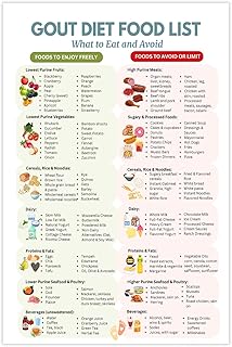 PAINURA Gout Food List Chart Canvas Wall Art Gout Meal Plan Diet Shopping Guide Poster Low Purine Foods Kitchen Pictures Wall Decor Healthy Eating 12x18 Inch Unframed