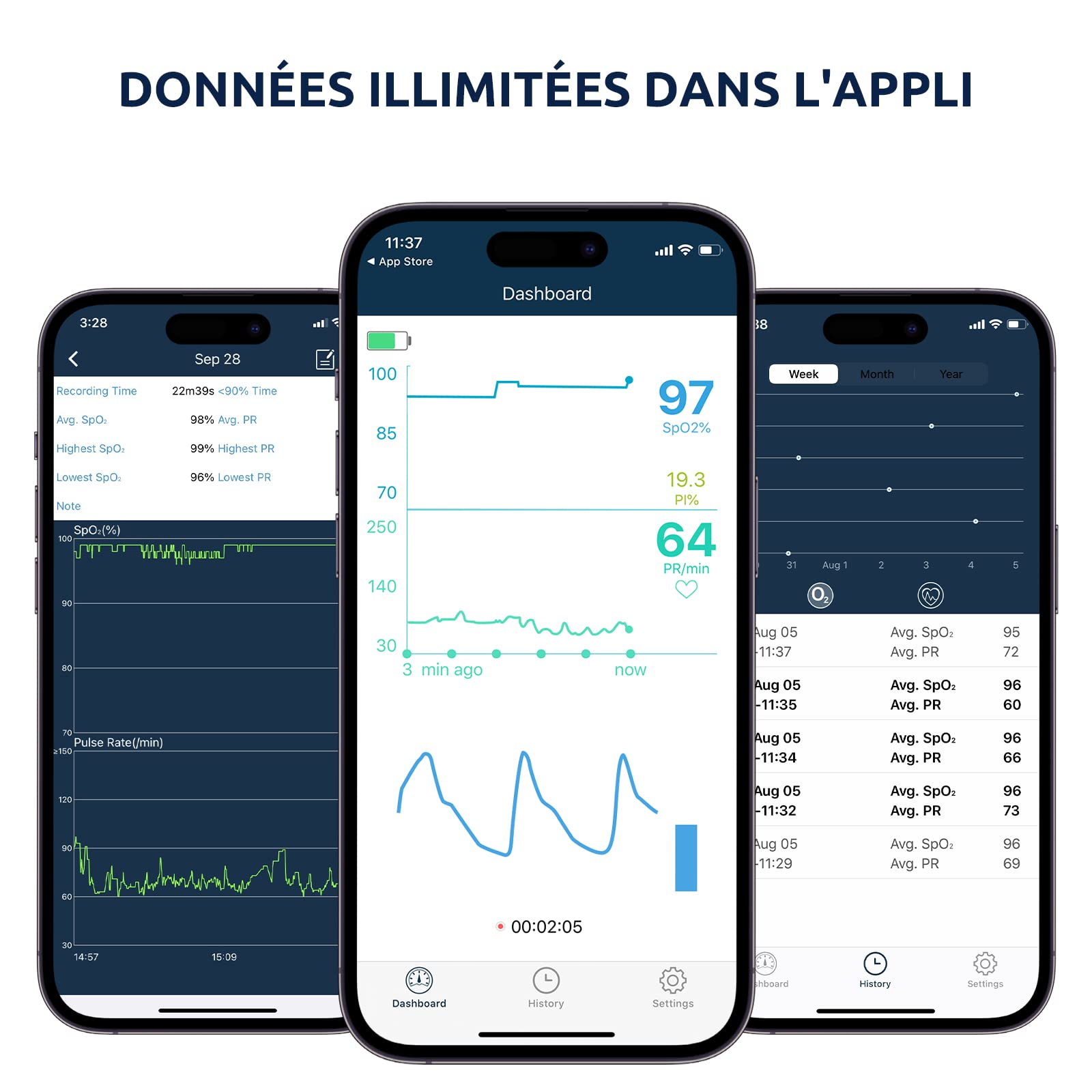 Bluetooth Oxymètre de Doigt Professionnel, Oxymètre de Pouls Rechargeable avec Stockage hors-ligne, Moniteur de Saturation en Oxygène avec Mode Continu，Moniteur de Fréquence Cardiaque avec APP