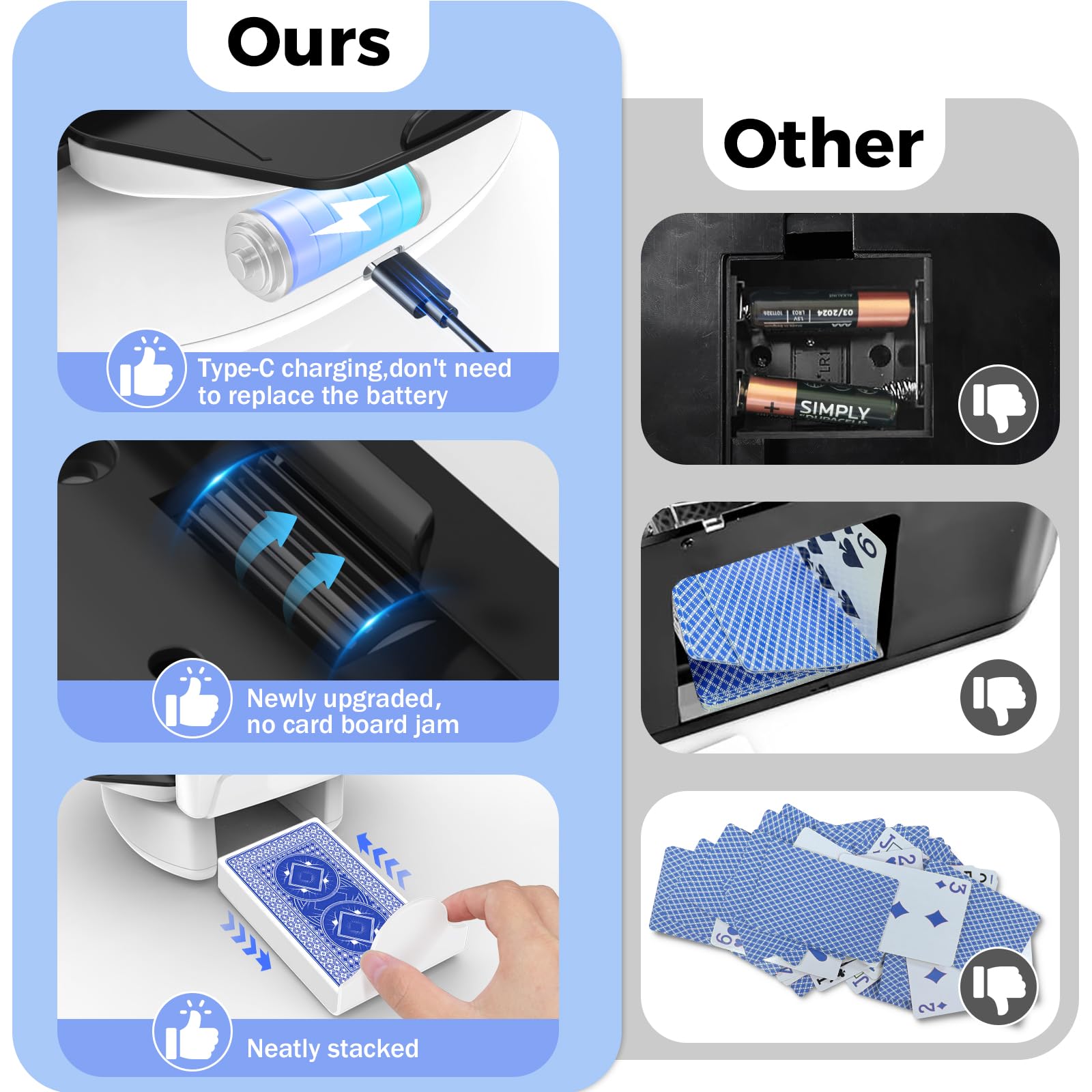 Feebee Mélangeur de Carte électronique - Automatique Mélangeur de Cartes à Jouer, USB Melangeur de Carte avec Rechargeable Batterie 2600 mAh, Maison Card Shuffler pour 1 à 2 Jeux de Poker Skyjo,UNO