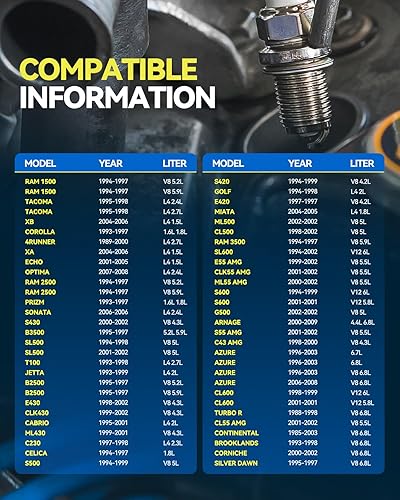 Miniatura 3 de PHILTOP NGK BKR5ES - Juego de 4 bujías de repuesto para Ram 1500 2500, Tacoma, xB, Corolla, Dakota, Pickup, 4Runner, RC12YC, 2460