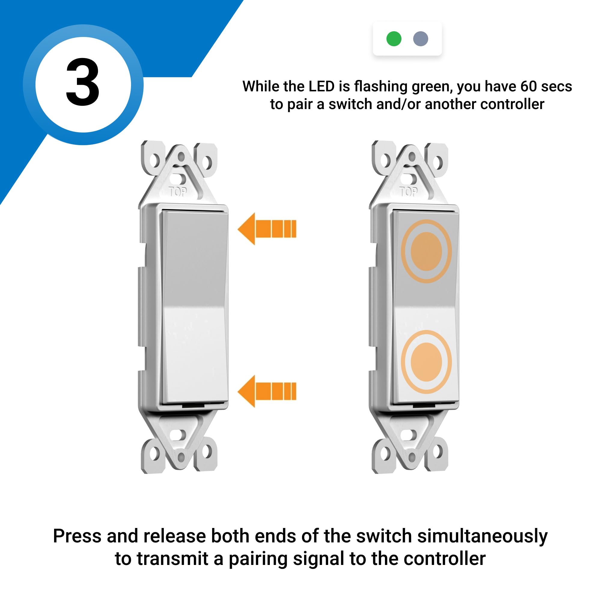 Levven Kit de Interruptor Conmutador Inalámbrico de Atenuación de un Solo Polo, Interruptor de Estilo Decora, Kit de Control de Alimentación Inalámbrico, Añade un Interruptor en Cualquier Lugar