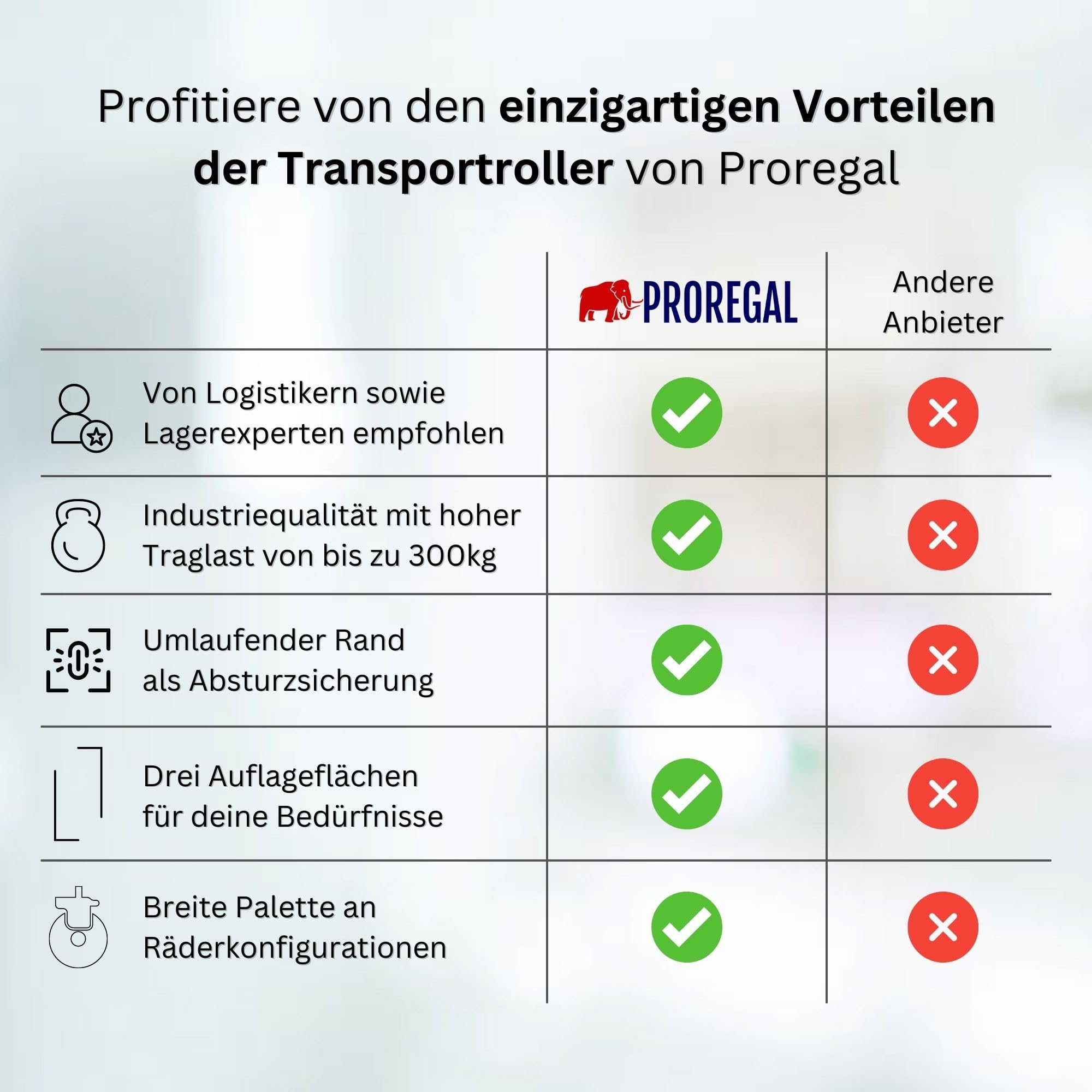 PROREGAL Sparset 2X Profi-Flex Transportroller für Euroboxen 40x30cm mit Kunststoffräder grau | 4 Lenkrollen | montiert | Traglast 300kg | Kistenroller Logistikroller Rollwagen Profi-Fahrgestell