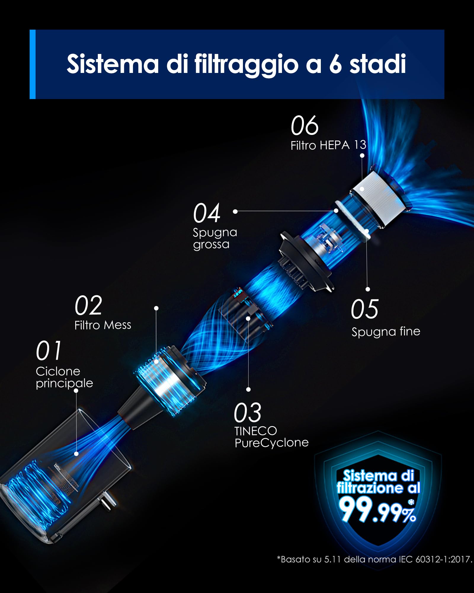 Tineco Pure One S30,Aspirapolvere Senza Fili,150AW,Spazzola ZeroTangle,Fino a 65 minuti di autonomia,Sistema di filtrazione a 6 stadi,Tecnologia PureCyclone,Dock a parete