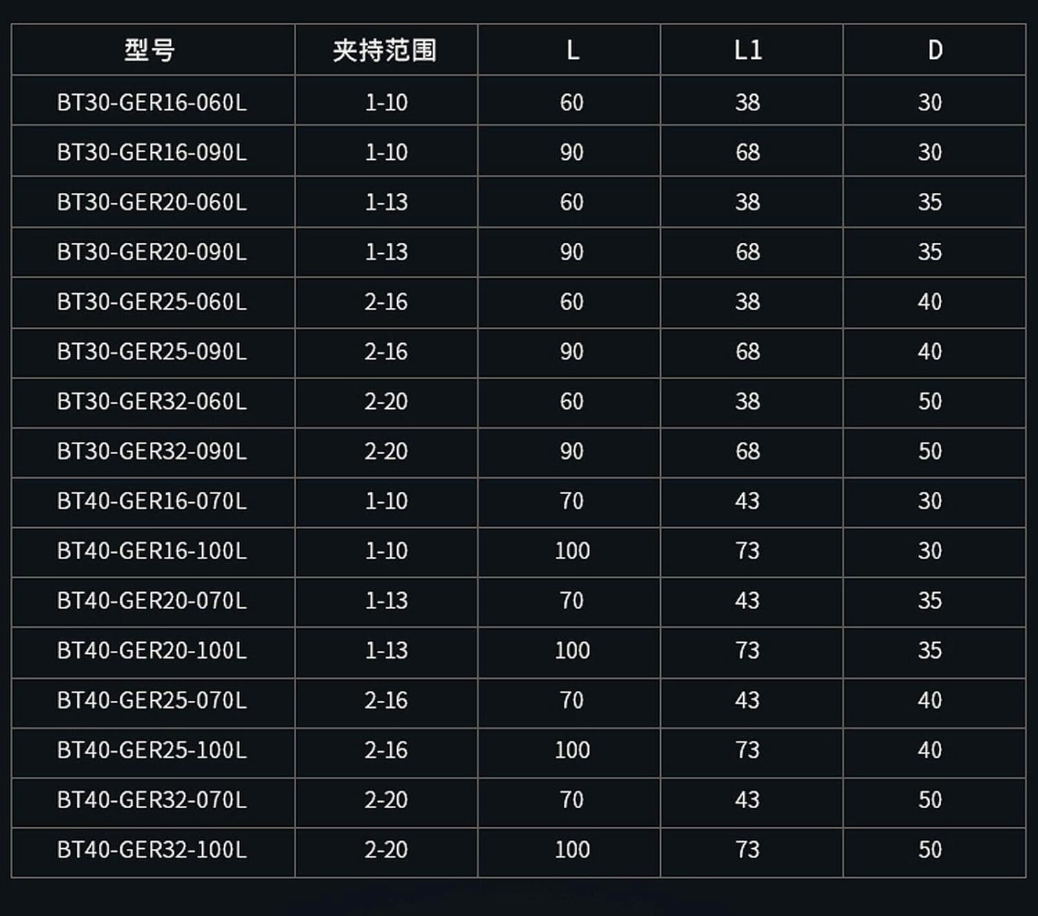 BT30-GER25-70L High Precision CHUCK Collet Tool Holder, 2-16mm capacity NEW