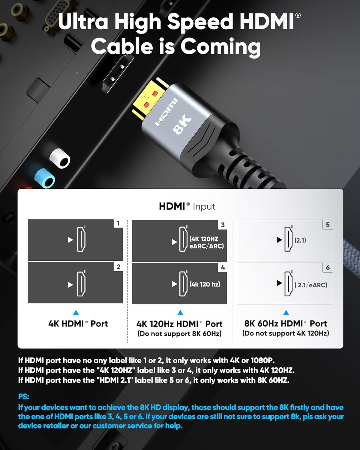 Condition photo showing Good Condition for Highwings Short 8K HDMI Cable 1.07ft/32.6cm Total Length, 0.71ft/21.8cm Cable Length, Ultra High Speed HDMI Braided Cord-4K@120Hz, 8K@60Hz,eARC, Compatible for PS5,Monitor,PC and More