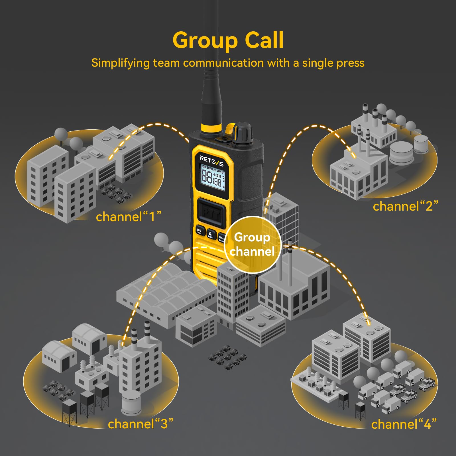Retevis RB648 Pro Walkie Talkies mit Großer Reichweite, IP67 Wasserdichtes Funkgerät, Zwei Wege Geräuschunterdrückung, 2800 mAh, Walkie Talkies für Erwachsene für Baustellen und Fabriken (2 Stück)