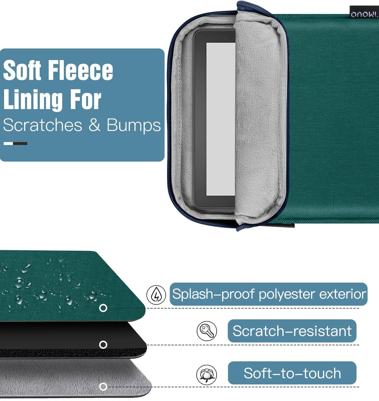 TiMOVO 6-7 Inch Sleeve Case for eReader Book, Protective Sleeve Cover Pouch Bag Carrying Case for E-Reader & Kobo Devices, Dark Green