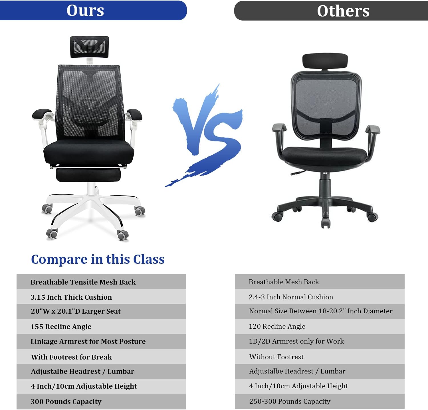 Ergonomic Office Chair, Reclining Chair with Foot Rest, Adjustable High Back Mesh Office Desk Chair, Large Seat & Breathable Mesh, White : Office Products