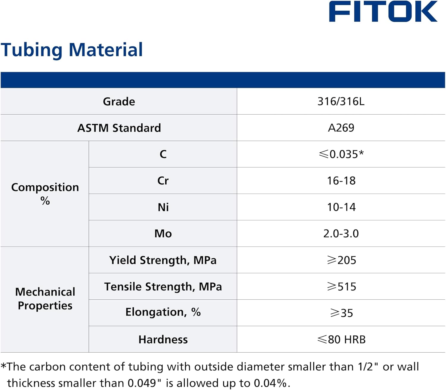 316/316L Stainless Steel Seamless Coiled Tubing 1/4" OD × 0.035" Wall × 50 ft Length 5100 psi Bright Annealed ASTM A269