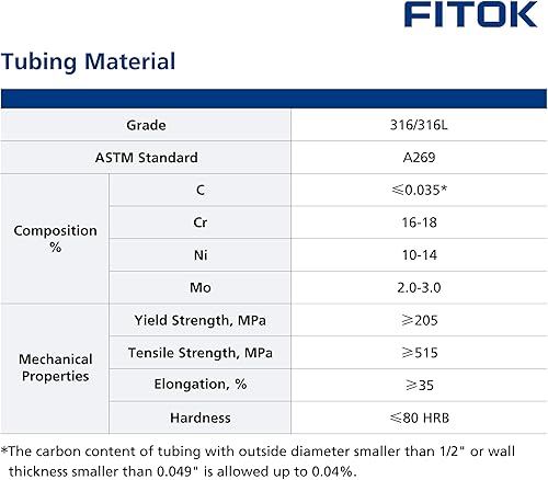 Miniatura 3 de Tubería en espiral inconsútil del acero inoxidable 316316L 14" OD × 0.035" pared x 200 pies de longitud recocido brillante 5100 psi ASTM A269