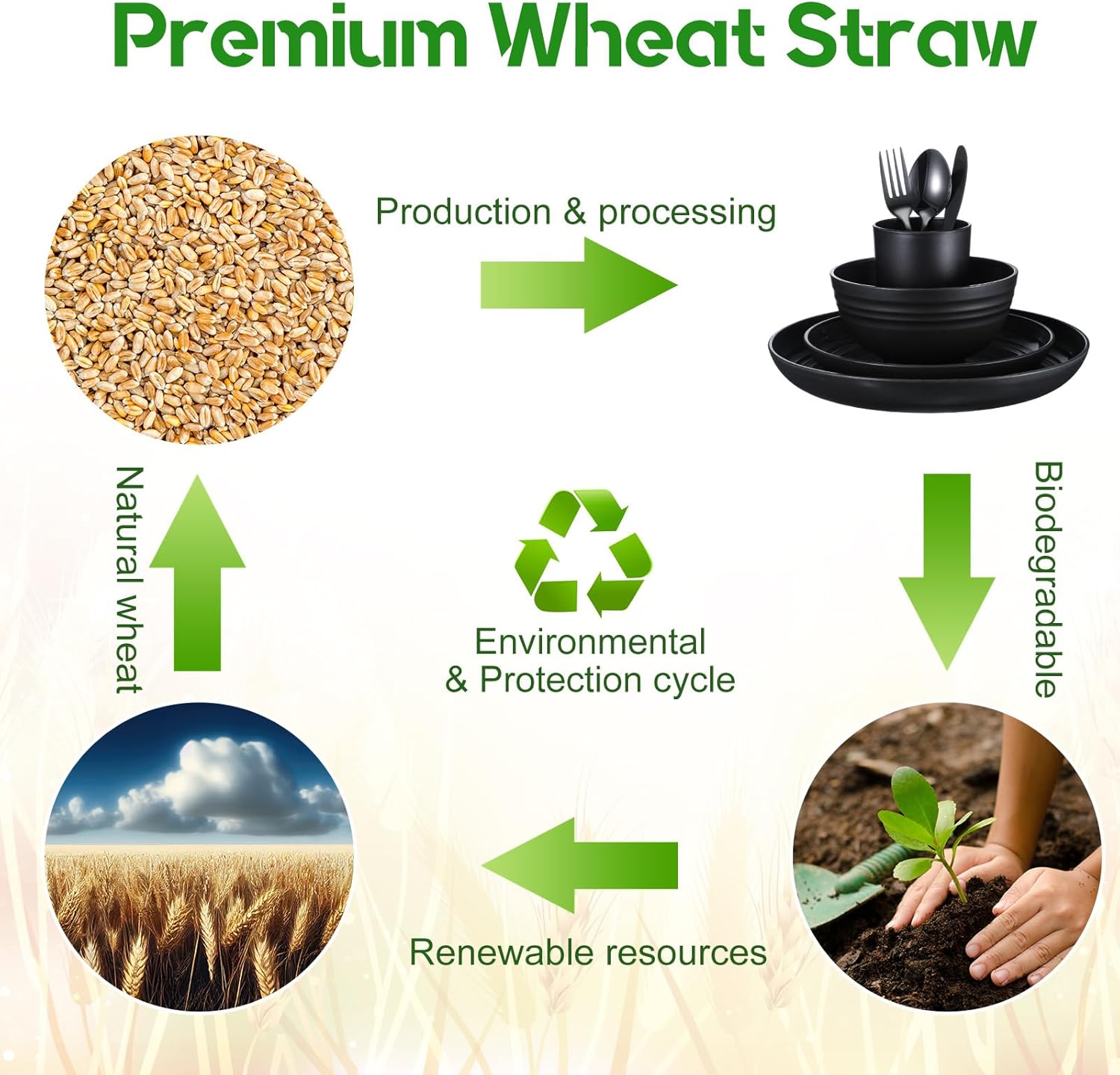 Pinkunn 64 Pcs Wheat Straw Dinnerware Sets with Stainless Steel Flatware Unbreakable Plates and Bowls Sets for 8 Colorful Tableware Set Kitchen Microwave Dishwasher Safe Bowl Plates Cups(Black)