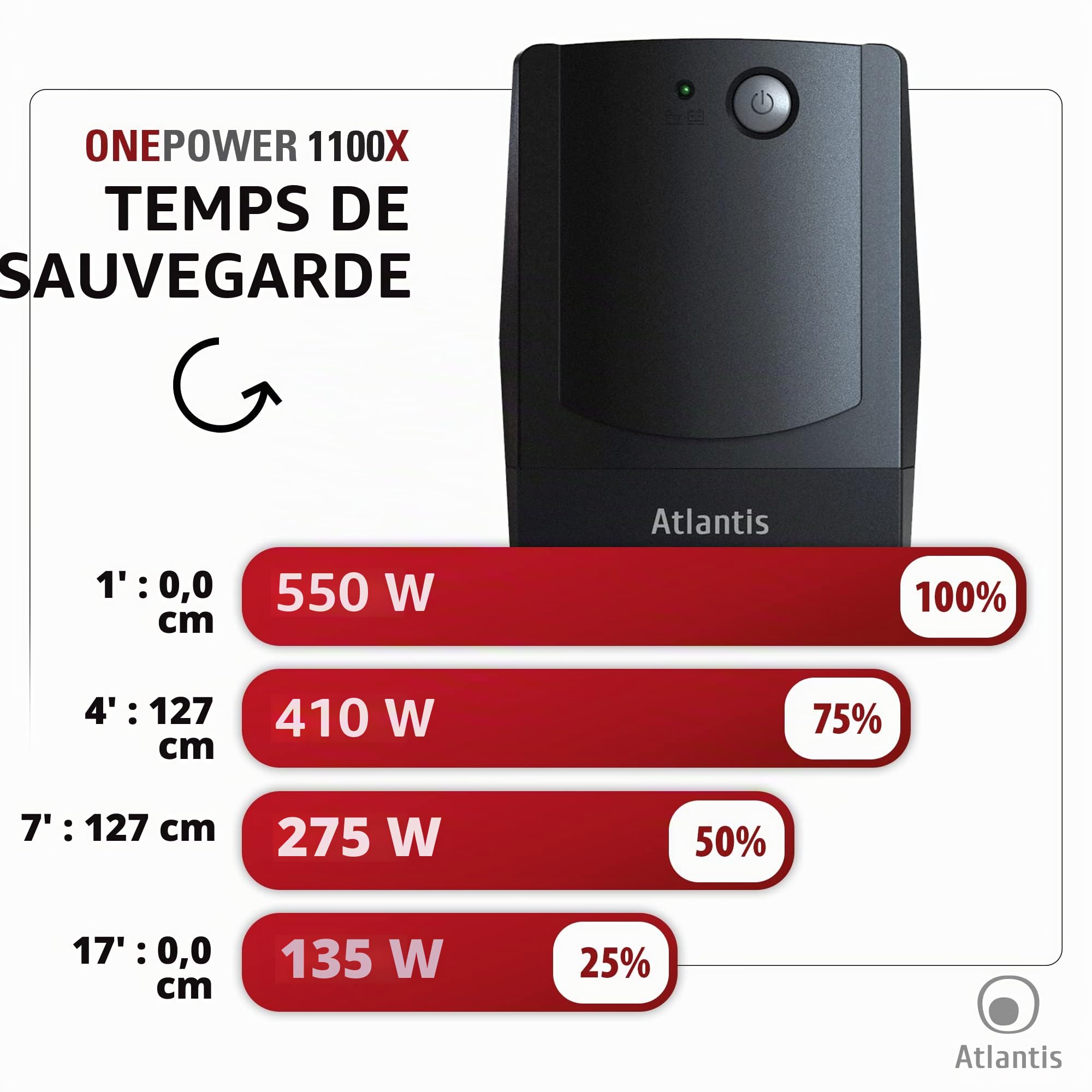 Atlantis onduleur UPS Line Interactive 1100VA/550W batt. 12V 9Ah | Stabilisateur de tension AVR à 3 étages, Onde pseudo-sinusoïdale, 4 prises IEC, réf. A03-PX1100