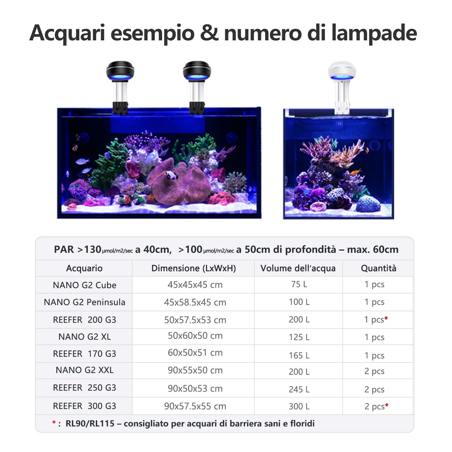 PopBloom RL60 WiFi LED Lampada Acquario Marino 60W Spettro Completo per Corallo