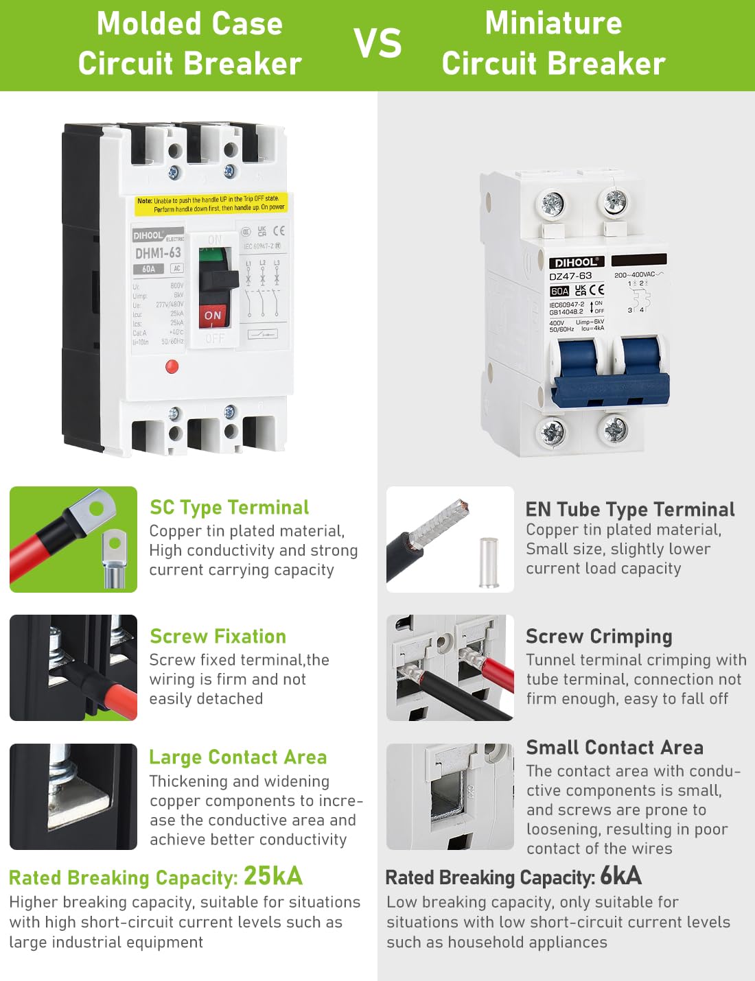 DIHOOL Industrial Miniature Circuit Breaker 3 Pole 60 Amp 277/480V AC, Thermal Magnetic Trip,AC Disconnect Switch MCB — Amazon image 7