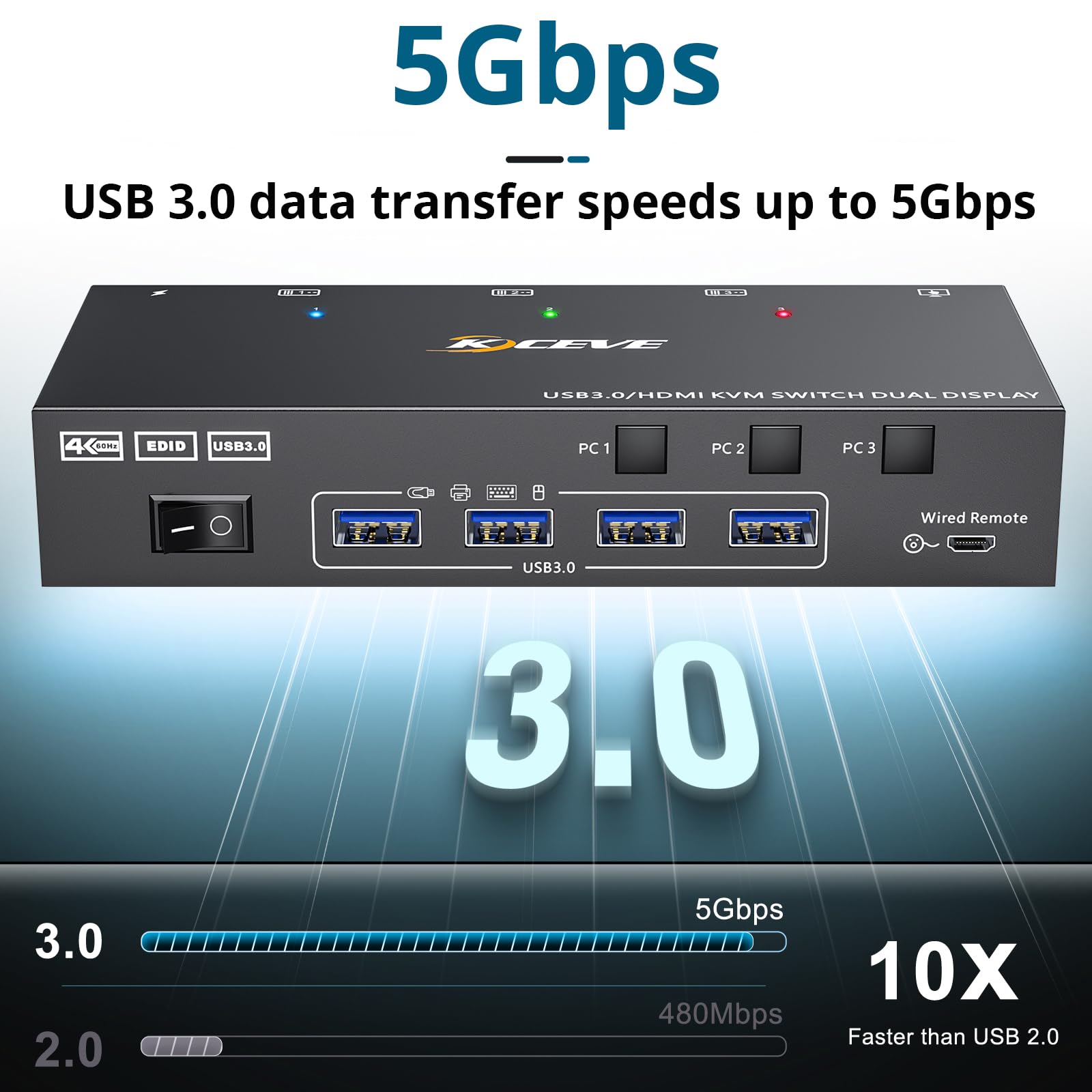 KVM Switch 3 PC 2 Monitore HDMI, EDID Emulator, USB 3.0 HDMI2.0 KVM Switch Dual Monitor 4K@60Hz für 3 PC Teilen Tastatur, Maus, Wired Remote(4K HDMI 3 in 2 out KVM)