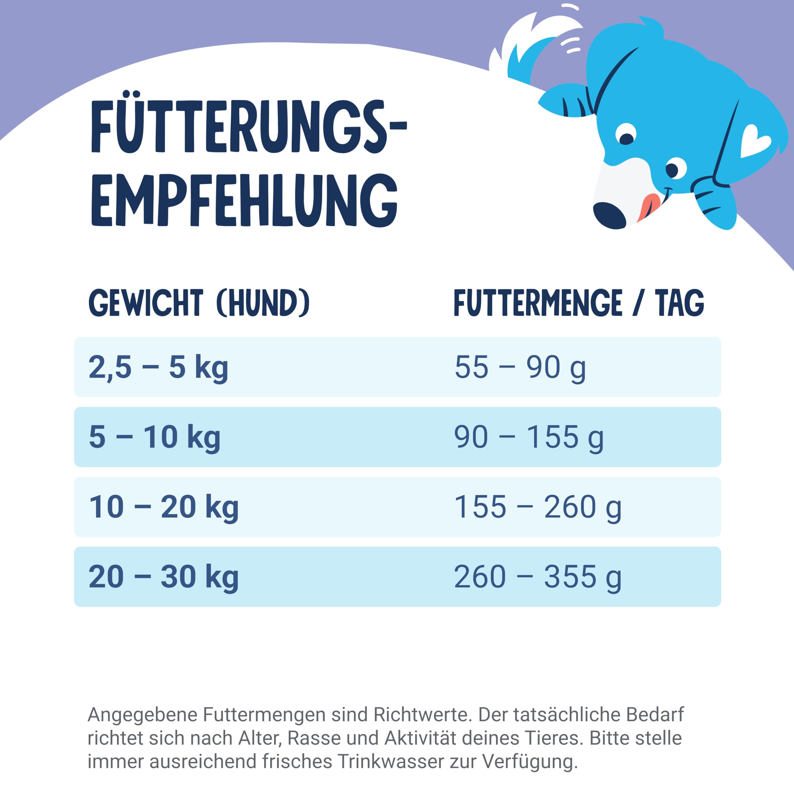 Pets Deli Hypocare Hunde Trockenfutter Pferd & Süßkartoffel, hypoallergen, monoprotein, ideal bei Unverträglichkeiten & Allergien, getreidefrei, ohne Zucker, 6kg, Premium Qualität