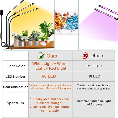 Miniatura 6 de Luces de cultivo de 100 W para plantas de interior de espectro completo, luces LED de cultivo de plantas, 3000k5000k660nm, lámparas de cultivo de