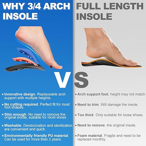 Miniatura 6 de Insertos reemplazables de zapatos de soporte de arco alto 34, Negro -