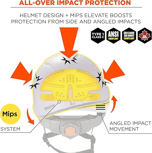Vista 3 de Ergodyne Skullerz 8975 MIPS - Casco de seguridad