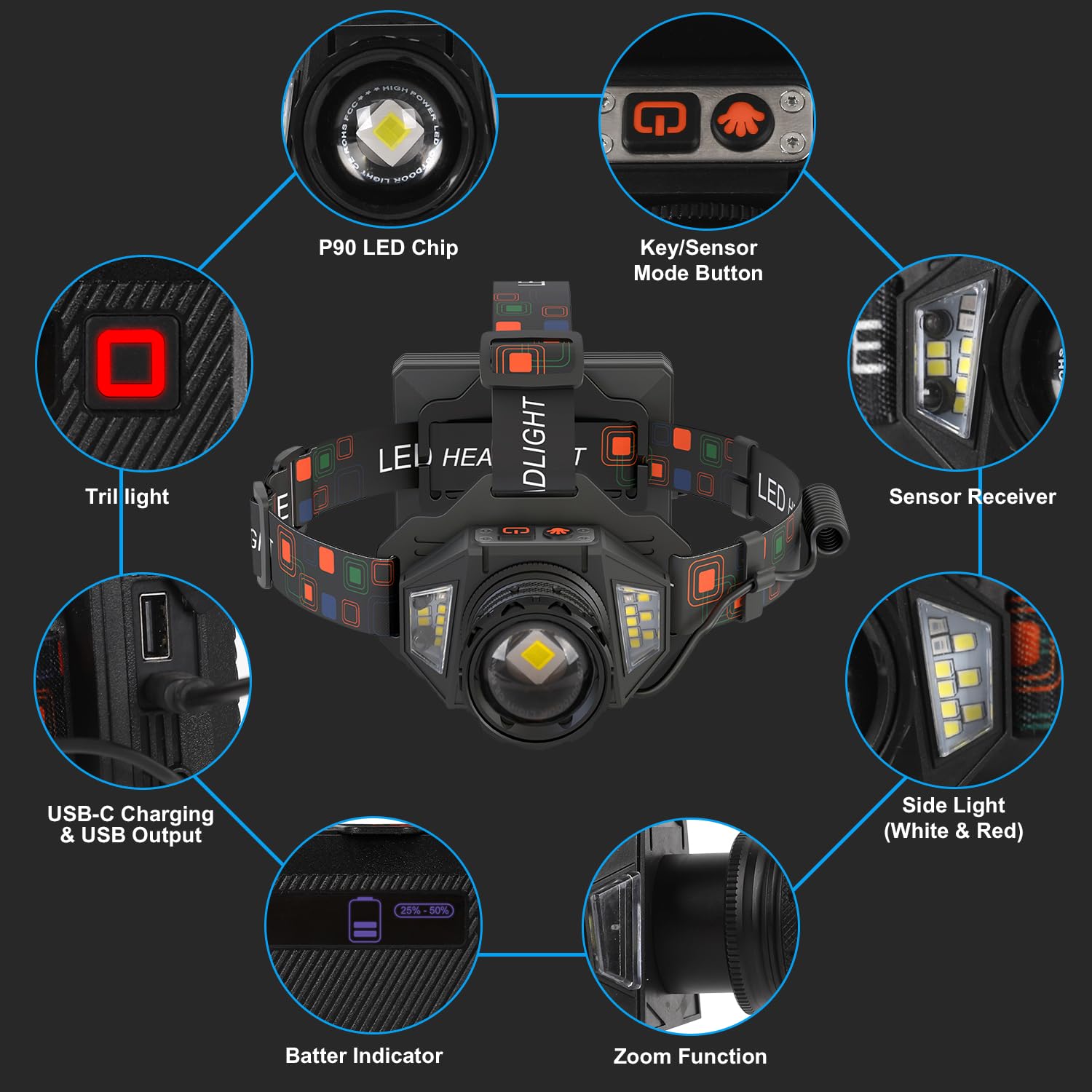 Linterna Frontal Súper Brillante, Linterna Frontal Potente con Sensor, Ajustable a 90° y 9 Modos de Luz, Extra largo de Autonomía, IPX4 Impermeable, Perfecta para Camping, Ciclismo, Pesca