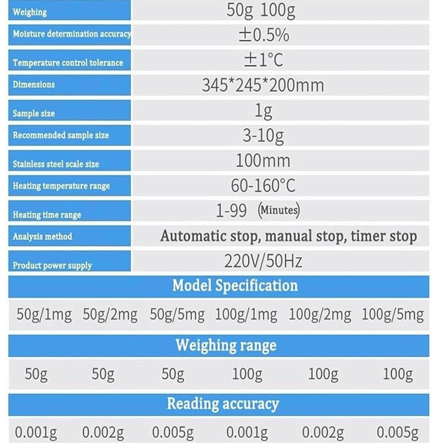 Analizador de Humedad halógeno de Laboratorio, comprobador de Humedad, balanza de Humedad de Laboratorio con legibilidad del 0,01% para análisis de Pruebas de Laboratorio (50 g/1 MG) (100 g