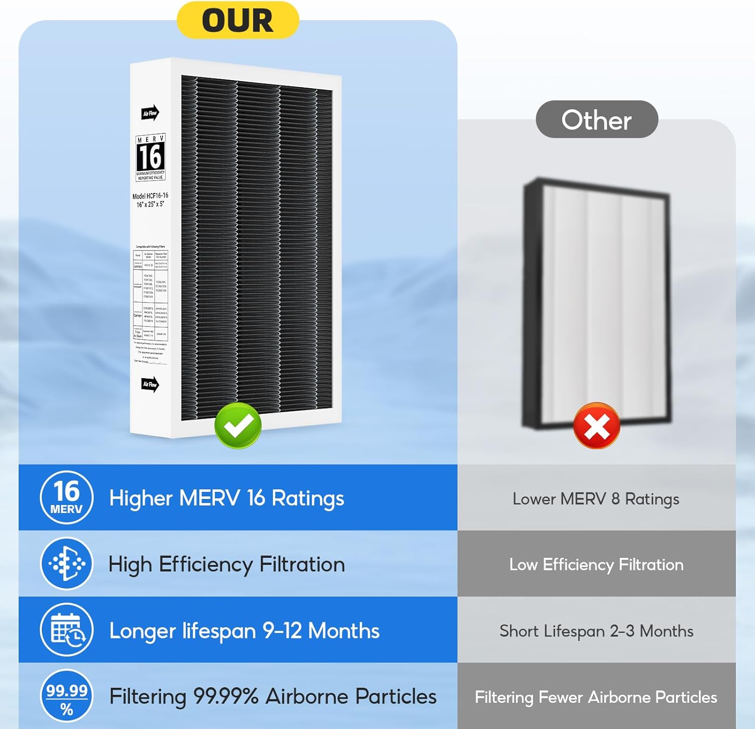 3-pack X6672 MERV 16 Filter, 16X25X5 Filter Compatible with Lennox X6672 and Lennox HCC16-28 Healthy Climate Carbon Clean MERV 16 Home Furnace Filter for HVAC System, Part # HCF16-16, HCF16-10
